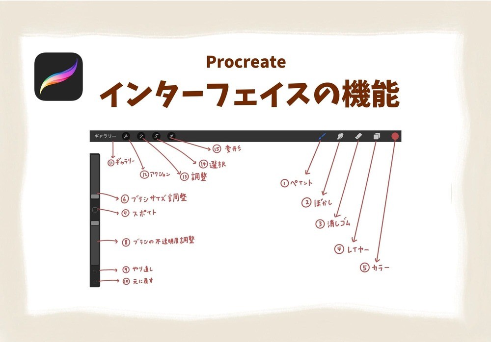 Procreate初心者がまず覚えるべき インターフェイスのそれぞれの機能 プロクリエイトdeおしごと