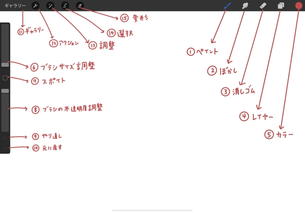 Procreate初心者がまず覚えるべき インターフェイスのそれぞれの機能 プロクリエイトdeおしごと